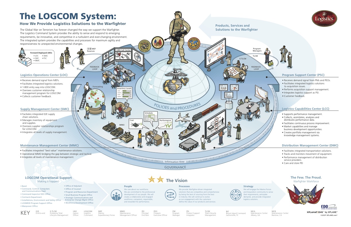 Custom Portfolio for Gartner Canada GET Tremendousness
