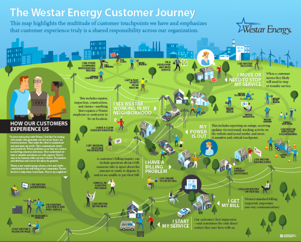 Custom Portfolio for Gartner Canada GET Tremendousness