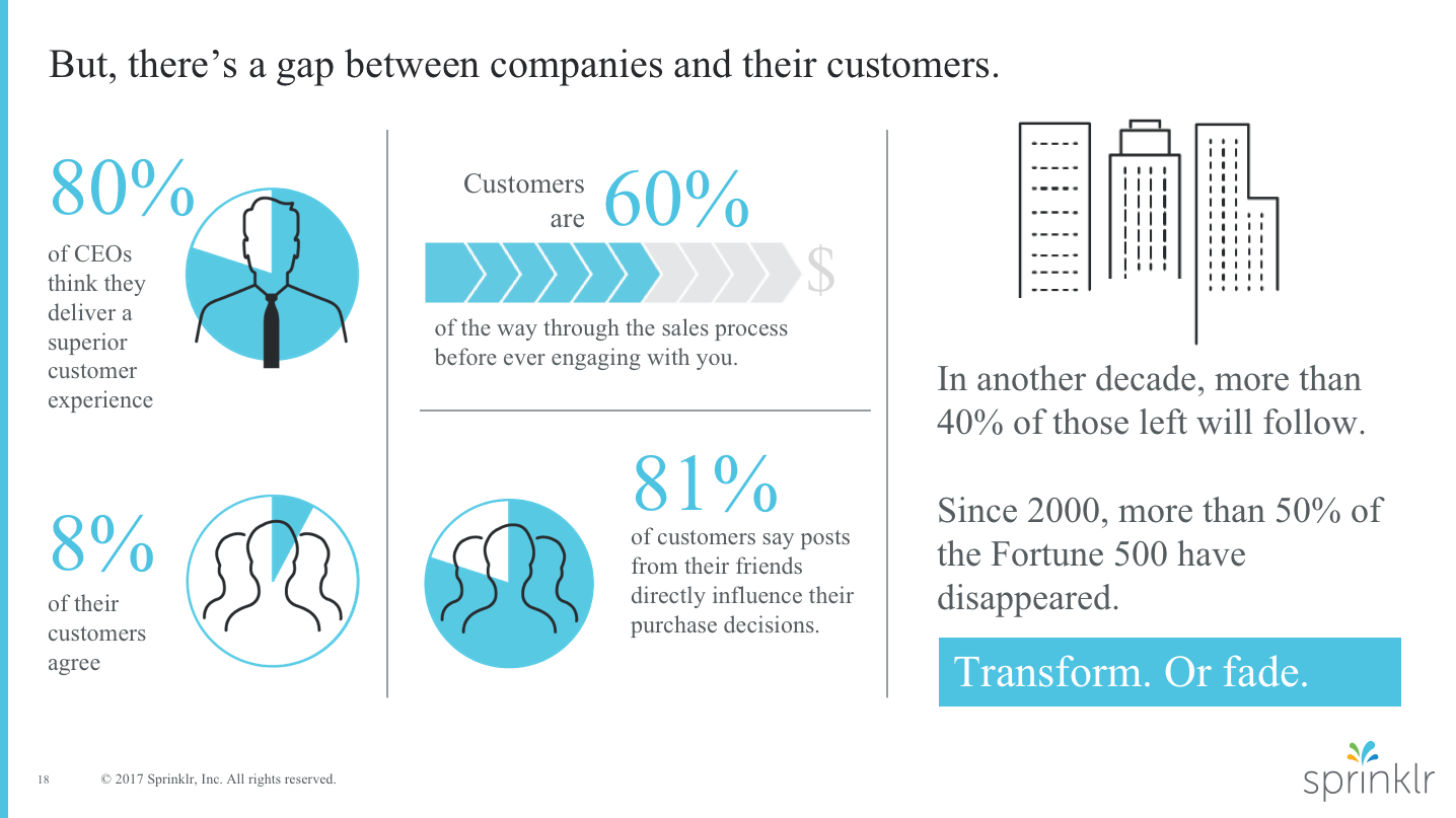 Custom Portfolio for Gartner Canada GET Tremendousness