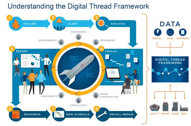 Custom Portfolio for Gartner Canada GET Tremendousness